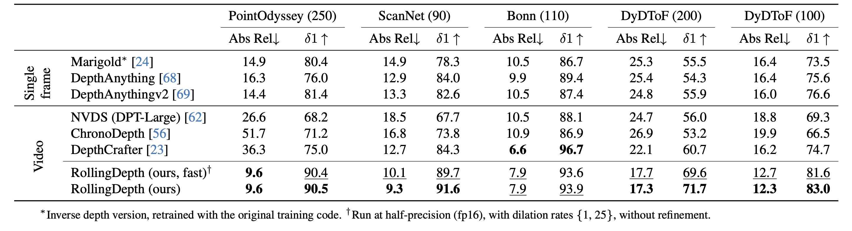 Comparison with other methods